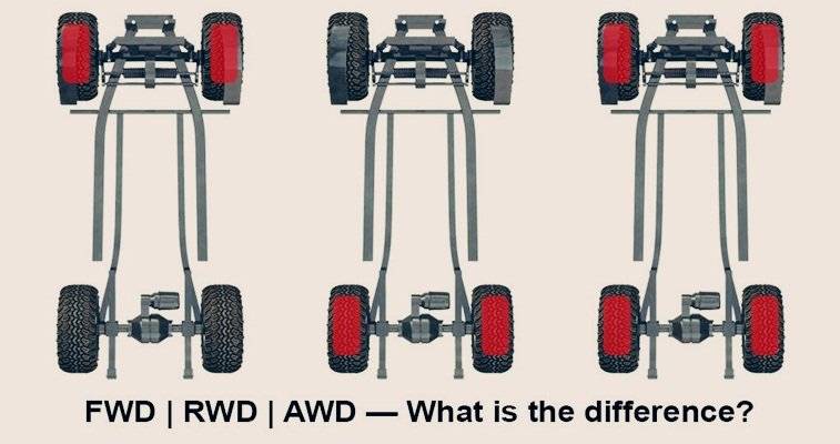 Различие между полным и подключаемым приводами в автомобиле